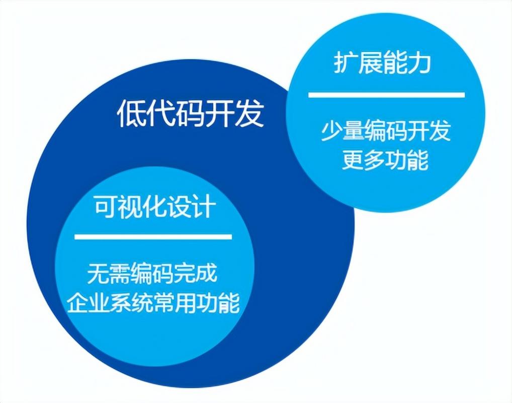 低代码开发,引领未来编程潮流的利器 神马SEO 低代码开发,引领未来编程潮流的利器 低代码开发,引领未来编程潮流的利器 神马SEO