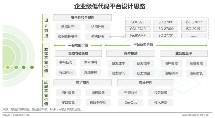 低代码网站搭建,未来企业数字化转型的新引擎 必应SEO 低代码网站搭建,未来企业数字化转型的新引擎 低代码网站搭建,未来企业数字化转型的新引擎 必应SEO
