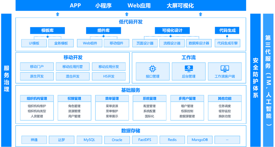 低代码设计,未来软件开发的新趋势 搜狗SEO 低代码设计,未来软件开发的新趋势 低代码设计,未来软件开发的新趋势 搜狗SEO