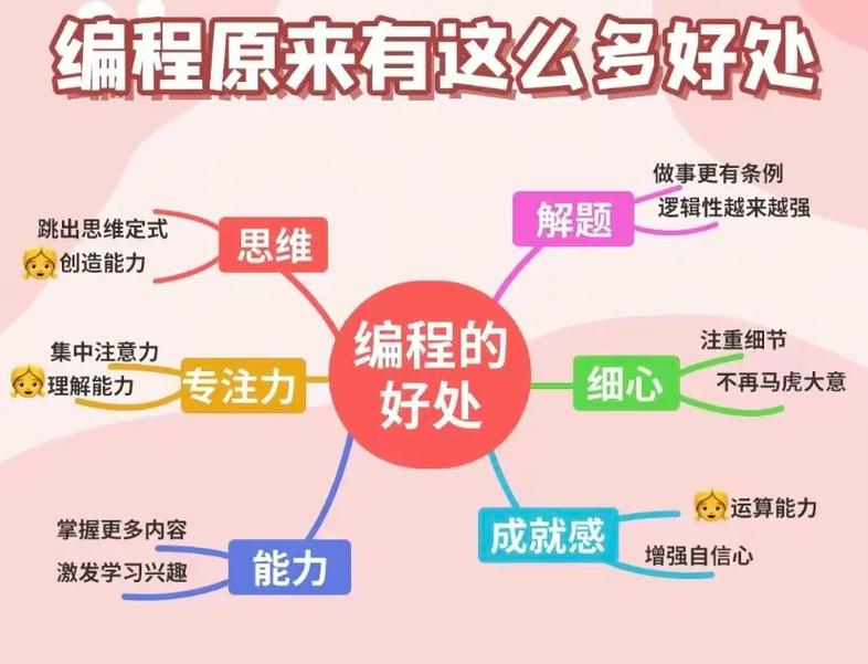 作业编程,创新教育助力学生成长 网站建设公司 作业编程,创新教育助力学生成长 作业编程,创新教育助力学生成长 网站建设公司