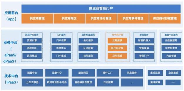 供应链采购平台,赋能企业高效采购,构建智能供应链生态 百度SEO 供应链采购平台,赋能企业高效采购,构建智能供应链生态 供应链采购平台,赋能企业高效采购,构建智能供应链生态 百度SEO