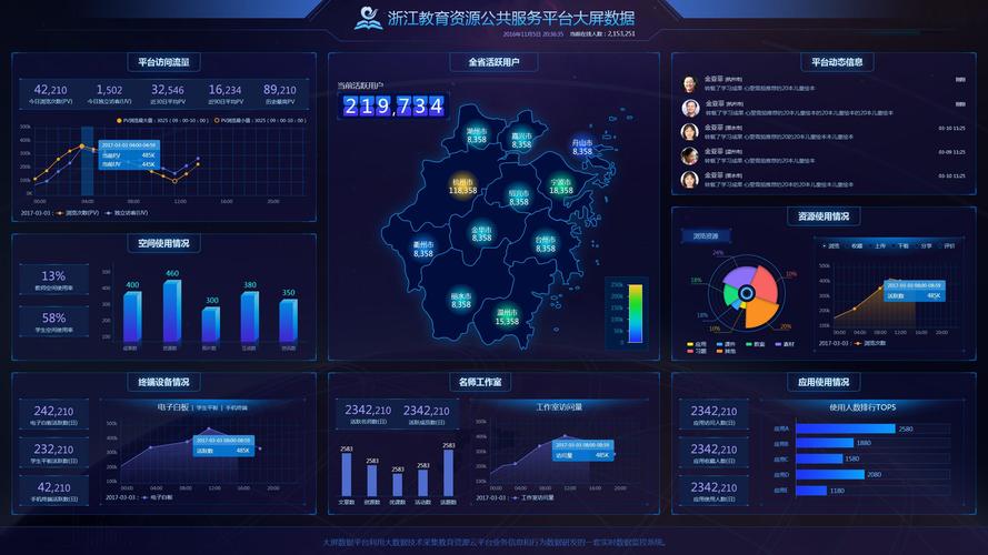 信息可视化,开启数据时代的智慧之门 必应SEO 信息可视化,开启数据时代的智慧之门 信息可视化,开启数据时代的智慧之门 必应SEO