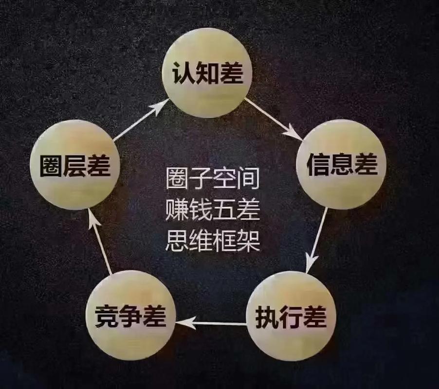 信息差的力量,如何从区别中获取优势 必应SEO 信息差的力量,如何从区别中获取优势 信息差的力量,如何从区别中获取优势 必应SEO