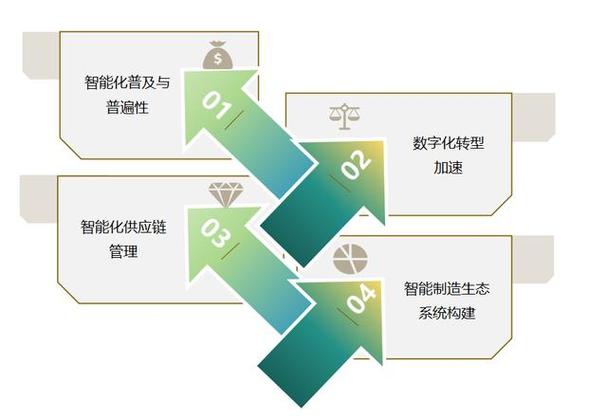 信捷子程序,助力制造业智能化升级的关键技术 必应SEO 信捷子程序,助力制造业智能化升级的关键技术 信捷子程序,助力制造业智能化升级的关键技术 必应SEO