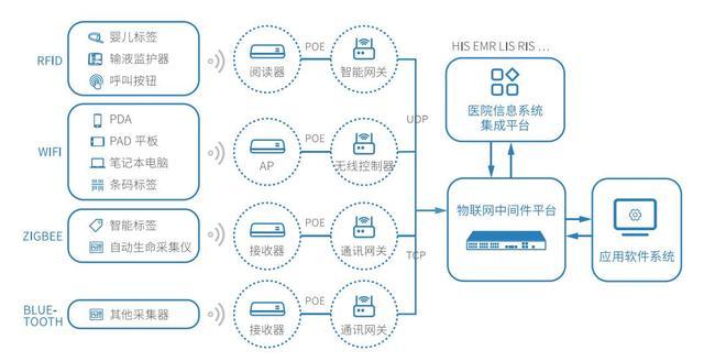 健康城程序,智慧医疗时代的守护者 网站建设公司 健康城程序,智慧医疗时代的守护者 健康城程序,智慧医疗时代的守护者 网站建设公司