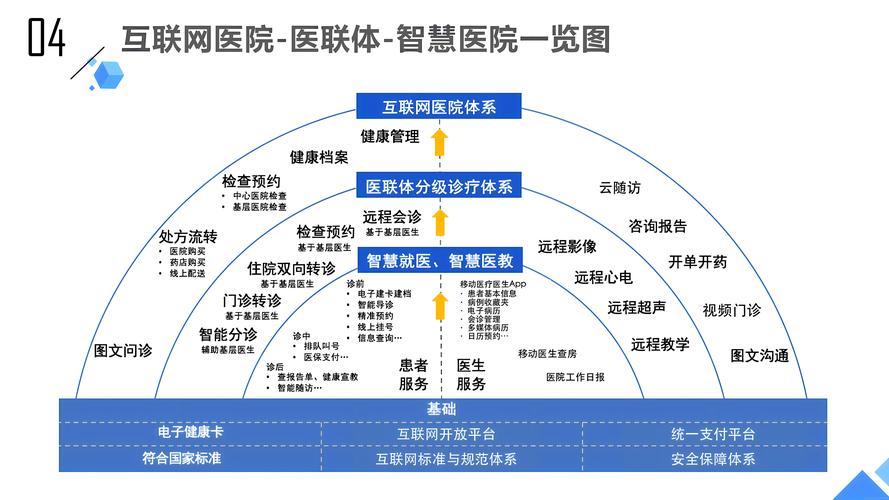 健康医疗网站,互联网时代下的健康管理新伙伴 网站建设公司 健康医疗网站,互联网时代下的健康管理新伙伴 健康医疗网站,互联网时代下的健康管理新伙伴 网站建设公司