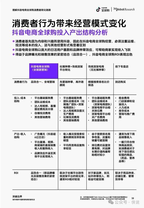 元云购网站建设,打造高效电商平台的方法分析 SEO关键词 元云购网站建设,打造高效电商平台的方法分析 元云购网站建设,打造高效电商平台的方法分析 SEO关键词