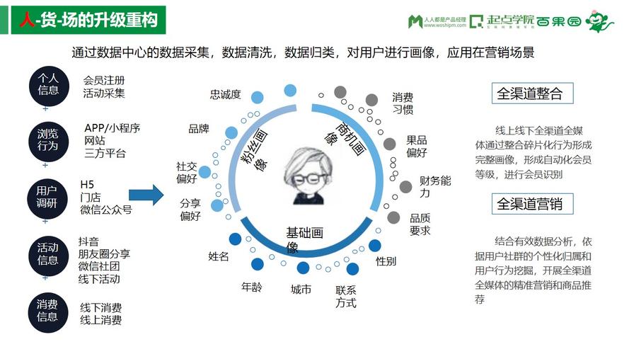 元云购网站搭建,打造线上线下融合的新零售平台 网站建设公司 元云购网站搭建,打造线上线下融合的新零售平台 元云购网站搭建,打造线上线下融合的新零售平台 网站建设公司