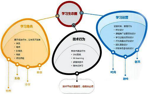 元教育引领未来,构建个性化学习生态圈 必应SEO 元教育引领未来,构建个性化学习生态圈 元教育引领未来,构建个性化学习生态圈 必应SEO