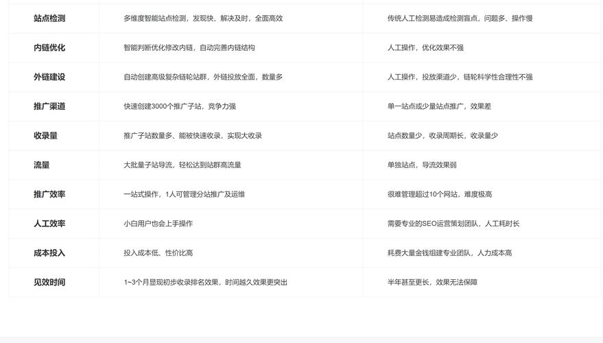 免费网站空间,创业者的低成本利器 免费网站空间,创业者的低成本利器 神马SEO