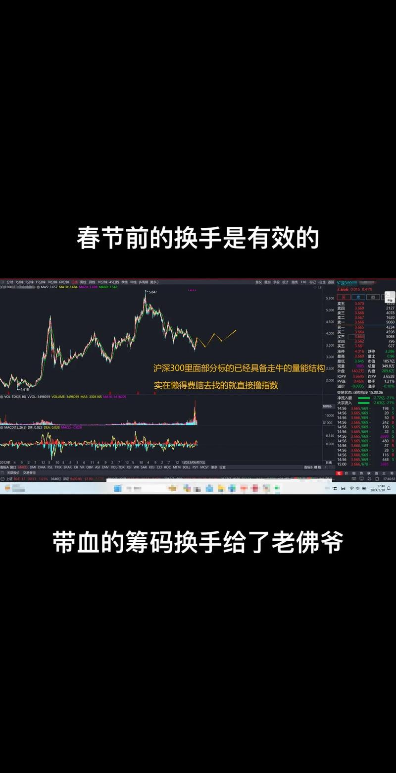 免费行情背后的价值与选择,投资者如何筛选优质平台 免费行情背后的价值与选择,投资者如何筛选优质平台 搜狗SEO