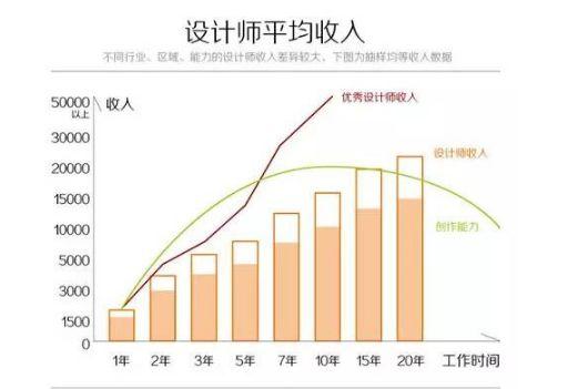 免费设计师的崛起,设计行业的新趋势 SEO关键词 免费设计师的崛起,设计行业的新趋势 免费设计师的崛起,设计行业的新趋势 SEO关键词