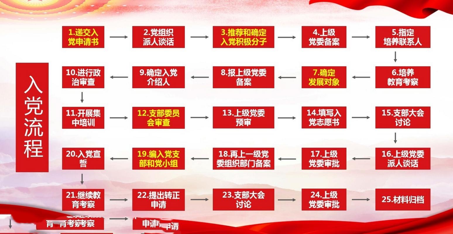入党小程序,新时代党员教育的新路径 必应SEO 入党小程序,新时代党员教育的新路径 入党小程序,新时代党员教育的新路径 必应SEO