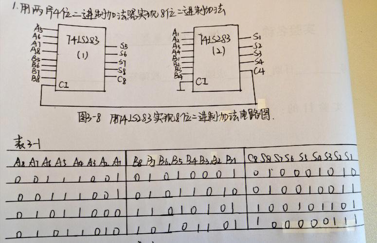 全加器程序代码,数字电路领域的基石 网站建设公司 全加器程序代码,数字电路领域的基石 全加器程序代码,数字电路领域的基石 网站建设公司