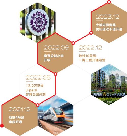 全新楼盘网站设计图分析,智慧生活新体验 百度SEO 全新楼盘网站设计图分析,智慧生活新体验 全新楼盘网站设计图分析,智慧生活新体验 百度SEO