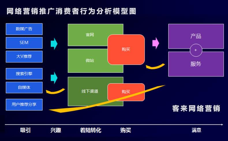 全方位分析网站推广渠道,打造高效网络营销步骤 网站建设公司 全方位分析网站推广渠道,打造高效网络营销步骤 全方位分析网站推广渠道,打造高效网络营销步骤 网站建设公司