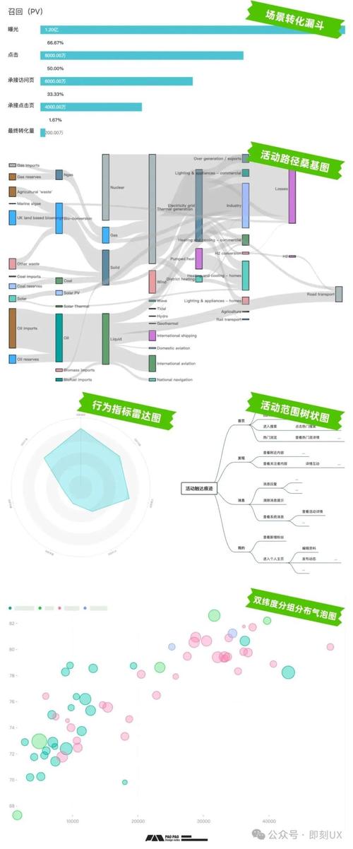 全方位分析网站搭建,从基础到实战 搜狗SEO 全方位分析网站搭建,从基础到实战 全方位分析网站搭建,从基础到实战 搜狗SEO
