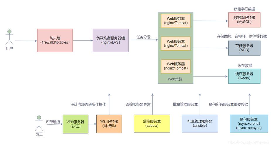 全球化背景下国际网站搭建的关键要素及步骤 全球化背景下国际网站搭建的关键要素及步骤 网站建设公司