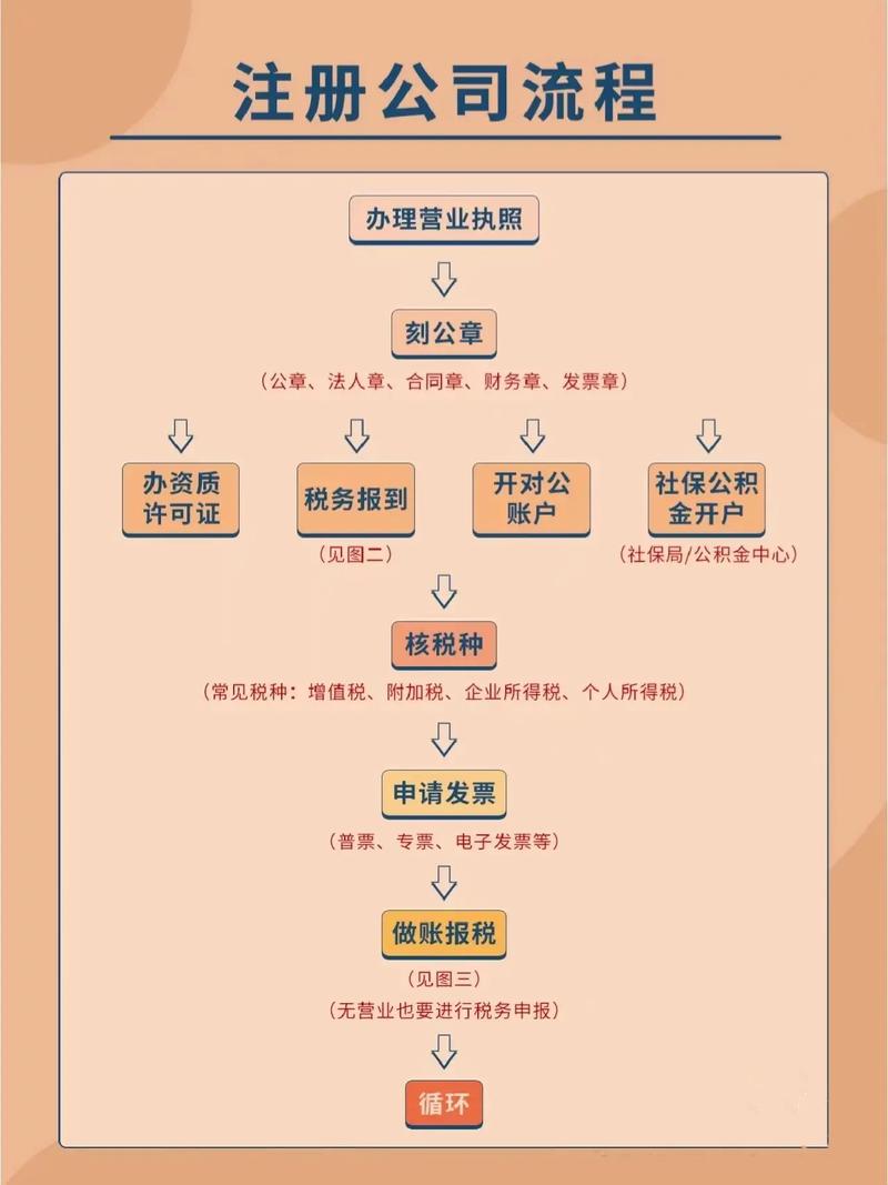 公司注册网流程全分析,轻松开启创业之旅 SEO关键词 公司注册网流程全分析,轻松开启创业之旅 公司注册网流程全分析,轻松开启创业之旅 SEO关键词