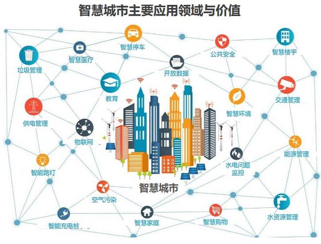 六盘水网站设计,打造智慧城市新名片 网站建设公司 六盘水网站设计,打造智慧城市新名片 六盘水网站设计,打造智慧城市新名片 网站建设公司