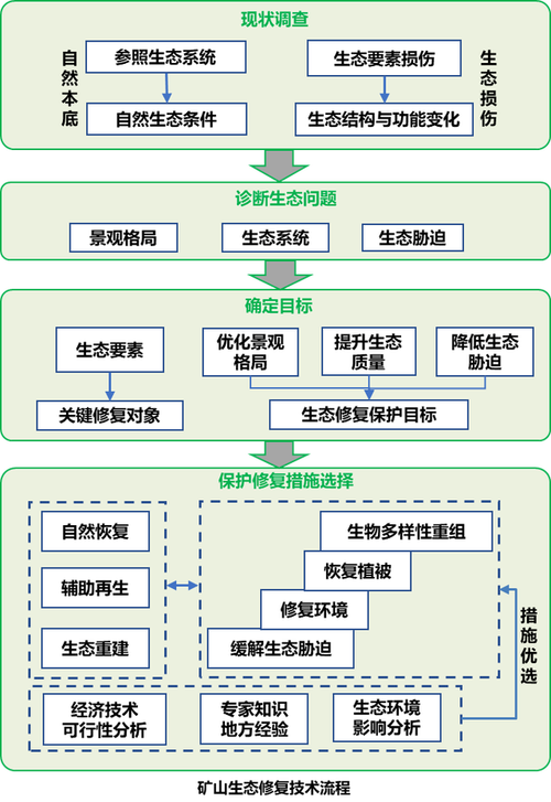 兼容性程序代码,构建和谐软件生态的关键 百度SEO 兼容性程序代码,构建和谐软件生态的关键 兼容性程序代码,构建和谐软件生态的关键 百度SEO
