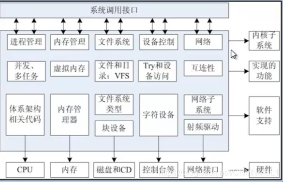 内核级程序代码,驱动现代操作系统的基石 百度SEO 内核级程序代码,驱动现代操作系统的基石 内核级程序代码,驱动现代操作系统的基石 百度SEO