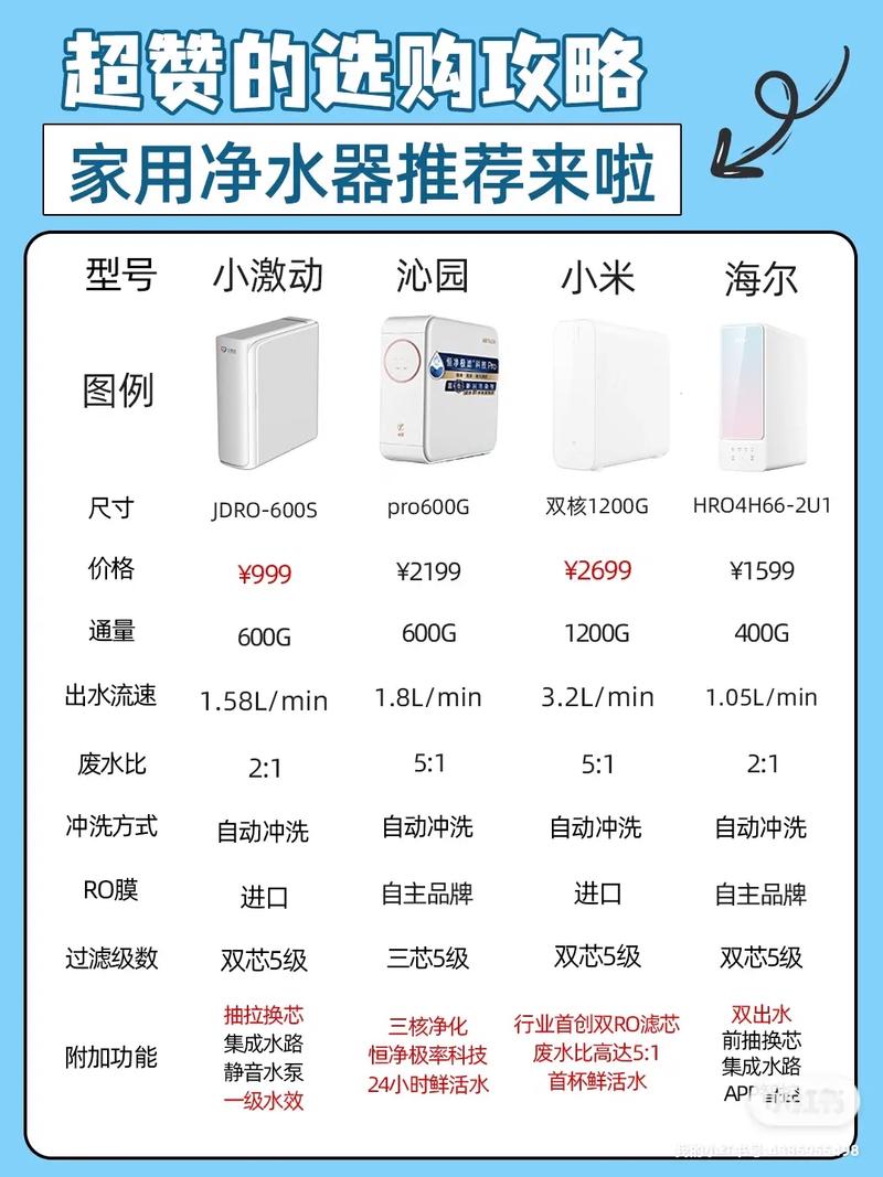 净享健康生活,净水器选购指南 百度SEO 净享健康生活,净水器选购指南 净享健康生活,净水器选购指南 百度SEO