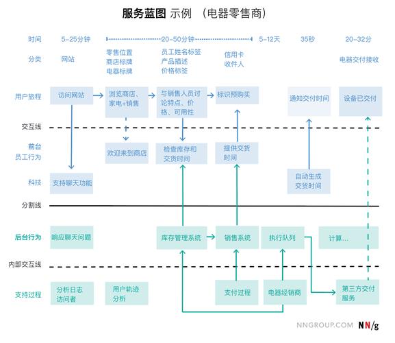 功能图引领下的网站设计,构建高效用户体验的蓝图 必应SEO 功能图引领下的网站设计,构建高效用户体验的蓝图 功能图引领下的网站设计,构建高效用户体验的蓝图 必应SEO
