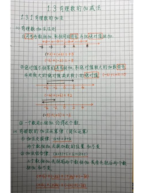 加减法程序代码,揭开编程世界的数学奥秘 SEO关键词 加减法程序代码,揭开编程世界的数学奥秘 加减法程序代码,揭开编程世界的数学奥秘 SEO关键词