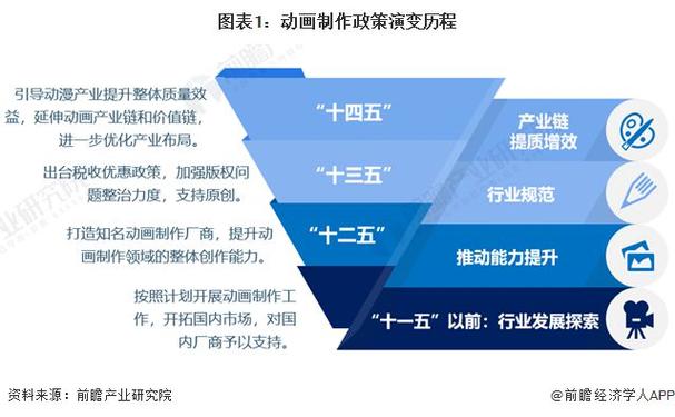 动画人网站,创新与传承的交汇,打造中国动漫产业新生态 网站建设公司 动画人网站,创新与传承的交汇,打造中国动漫产业新生态 动画人网站,创新与传承的交汇,打造中国动漫产业新生态 网站建设公司