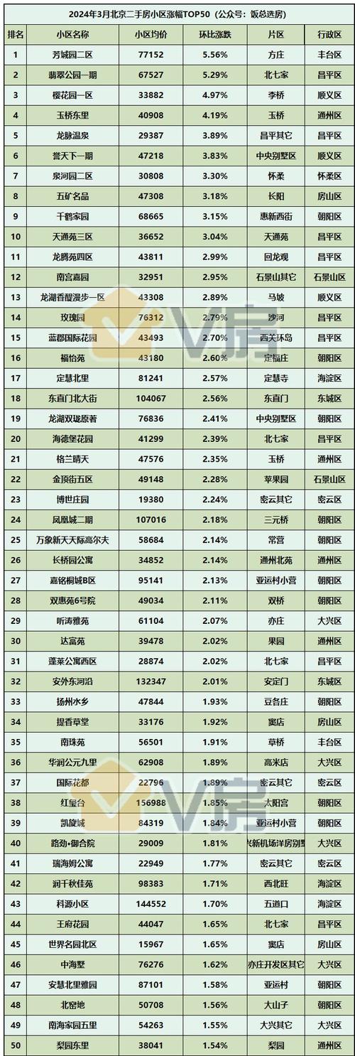 北京瓶小区房价飙升,介绍高端住宅市场的崛起与未来趋势 网站建设公司 北京瓶小区房价飙升,介绍高端住宅市场的崛起与未来趋势 北京瓶小区房价飙升,介绍高端住宅市场的崛起与未来趋势 网站建设公司