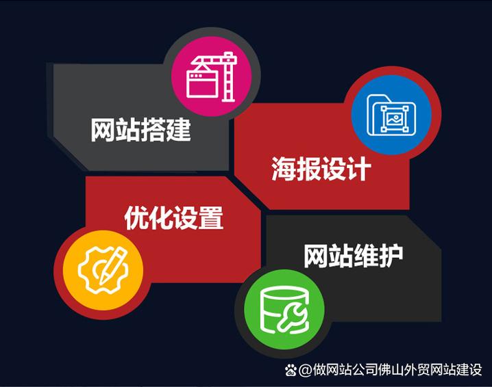 北京网站建设,助力企业迈向数字化未来 网站建设公司 北京网站建设,助力企业迈向数字化未来 北京网站建设,助力企业迈向数字化未来 网站建设公司