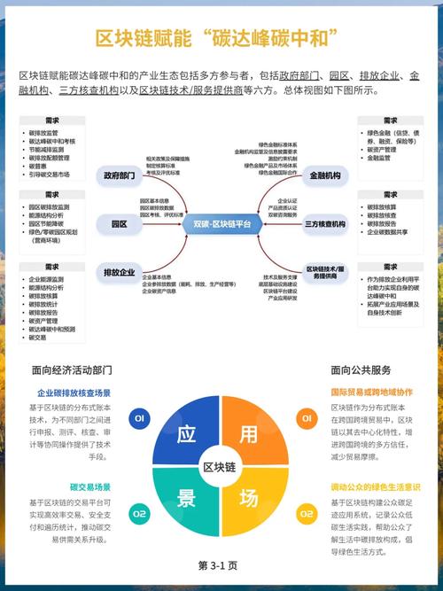 区块链技术赋能网站建设,构建信任与安全的未来网络空间 网站建设公司 区块链技术赋能网站建设,构建信任与安全的未来网络空间 区块链技术赋能网站建设,构建信任与安全的未来网络空间 网站建设公司
