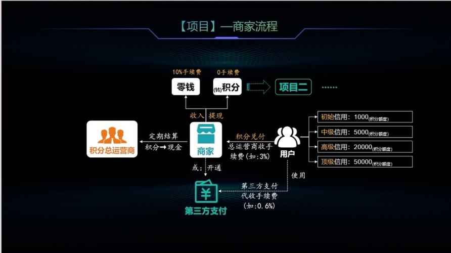 区块链技术引领网站设计新变革,安全、透明、高效 神马SEO 区块链技术引领网站设计新变革,安全、透明、高效 区块链技术引领网站设计新变革,安全、透明、高效 神马SEO
