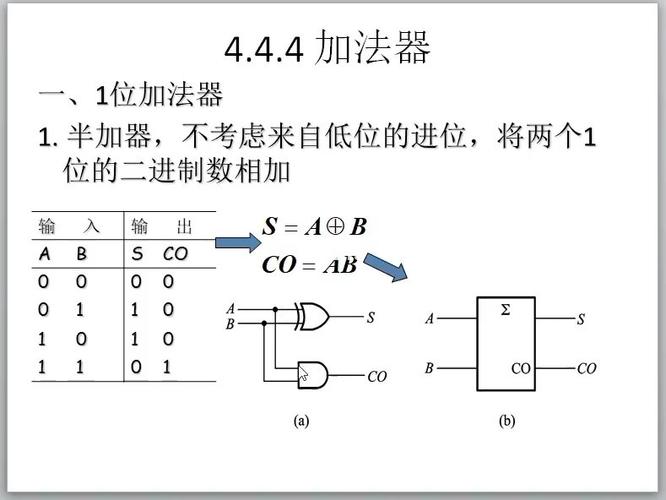 半加器程序,数字电路中的基石与智慧之光 百度SEO 半加器程序,数字电路中的基石与智慧之光 半加器程序,数字电路中的基石与智慧之光 百度SEO