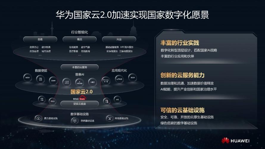 华为云助力企业网站建设,开启数字化新时代 SEO关键词 华为云助力企业网站建设,开启数字化新时代 华为云助力企业网站建设,开启数字化新时代 SEO关键词