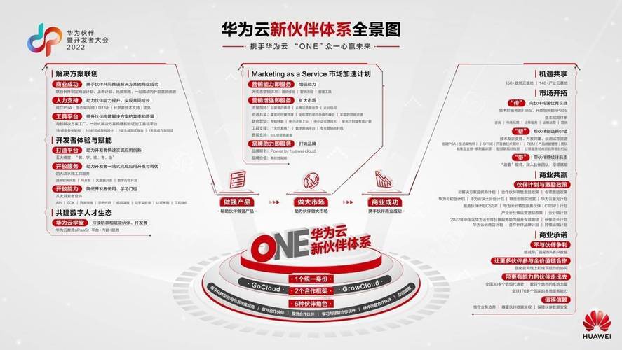 华为云网站搭建,构建高效、安全的数字化平台 SEO关键词 华为云网站搭建,构建高效、安全的数字化平台 华为云网站搭建,构建高效、安全的数字化平台 SEO关键词