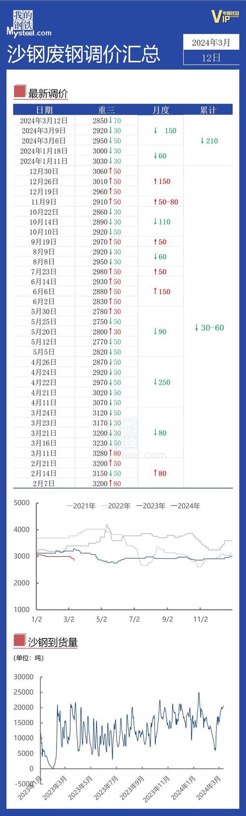 卓创网废铁报价解读,市场趋势与行业展望 SEO关键词 卓创网废铁报价解读,市场趋势与行业展望 卓创网废铁报价解读,市场趋势与行业展望 SEO关键词