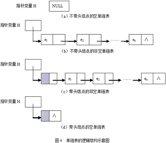 单链表,数据结构中的璀璨明珠 神马SEO 单链表,数据结构中的璀璨明珠 单链表,数据结构中的璀璨明珠 神马SEO
