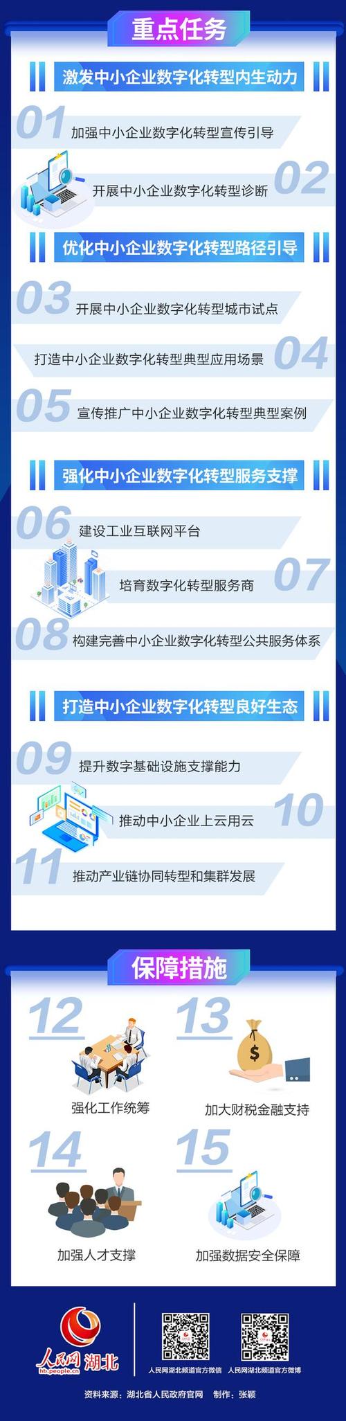 南昌网站搭建厂,赋能企业数字化转型,助力区域经济发展 神马SEO 南昌网站搭建厂,赋能企业数字化转型,助力区域经济发展 南昌网站搭建厂,赋能企业数字化转型,助力区域经济发展 神马SEO