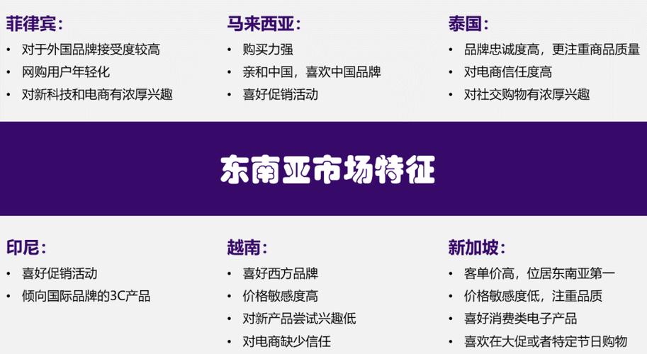 印尼建网站,助力东南亚电商市场蓬勃发展 百度SEO 印尼建网站,助力东南亚电商市场蓬勃发展 印尼建网站,助力东南亚电商市场蓬勃发展 百度SEO