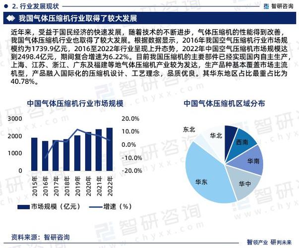 压缩机设计,核心技术分析与未来发展 神马SEO 压缩机设计,核心技术分析与未来发展 压缩机设计,核心技术分析与未来发展 神马SEO