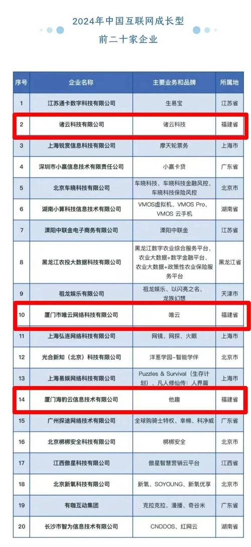 厦门公司打造专业网站,助力企业互联网升级 SEO关键词 厦门公司打造专业网站,助力企业互联网升级 厦门公司打造专业网站,助力企业互联网升级 SEO关键词