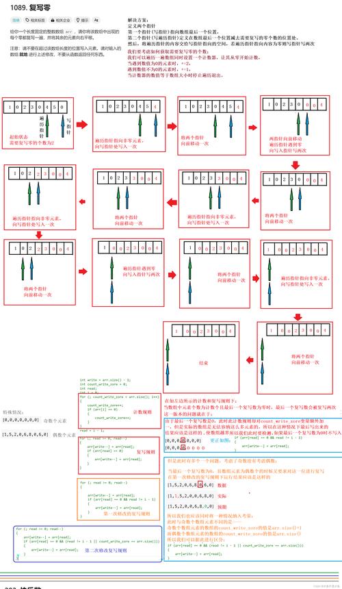 双指针算法,高效编程的利器 SEO关键词 双指针算法,高效编程的利器 双指针算法,高效编程的利器 SEO关键词