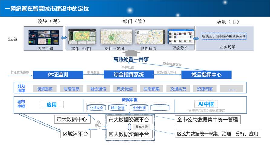 双桥区网站搭建,打造区域信息枢纽,助力智慧城市建设 神马SEO 双桥区网站搭建,打造区域信息枢纽,助力智慧城市建设 双桥区网站搭建,打造区域信息枢纽,助力智慧城市建设 神马SEO