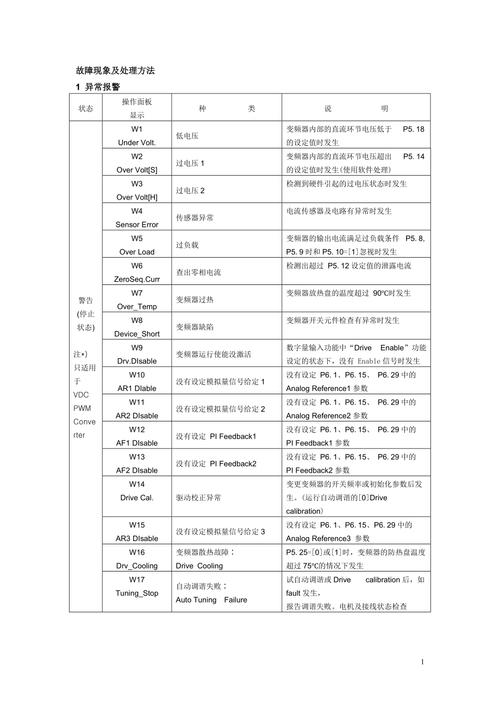 变频器程序代码的奥秘,介绍工业自动化中的灵魂 百度SEO 变频器程序代码的奥秘,介绍工业自动化中的灵魂 变频器程序代码的奥秘,介绍工业自动化中的灵魂 百度SEO