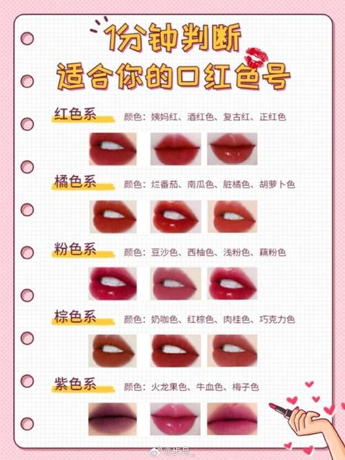 口红界的明星_热门色号详细分析 SEO关键词 口红界的明星_热门色号详细分析 口红界的明星_热门色号详细分析 SEO关键词