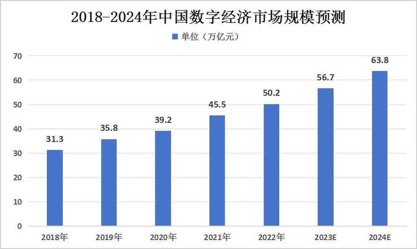 可视化数据图表提示我国经济新趋势 网站建设公司 可视化数据图表提示我国经济新趋势 可视化数据图表提示我国经济新趋势 网站建设公司