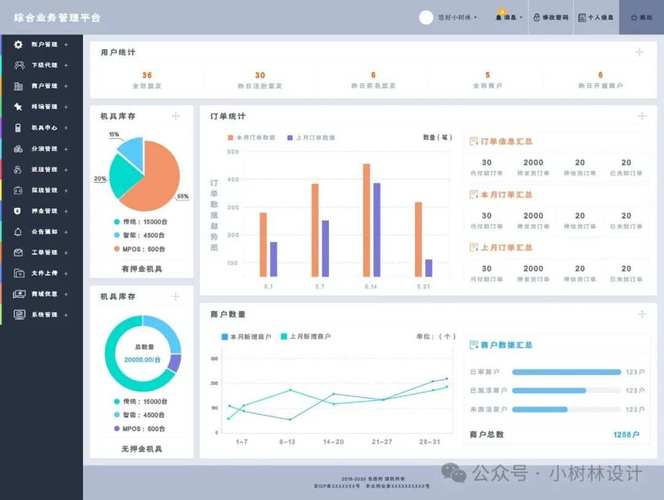 可视化网站后台,构建高效数据驱动决策的未来 百度SEO 可视化网站后台,构建高效数据驱动决策的未来 可视化网站后台,构建高效数据驱动决策的未来 百度SEO