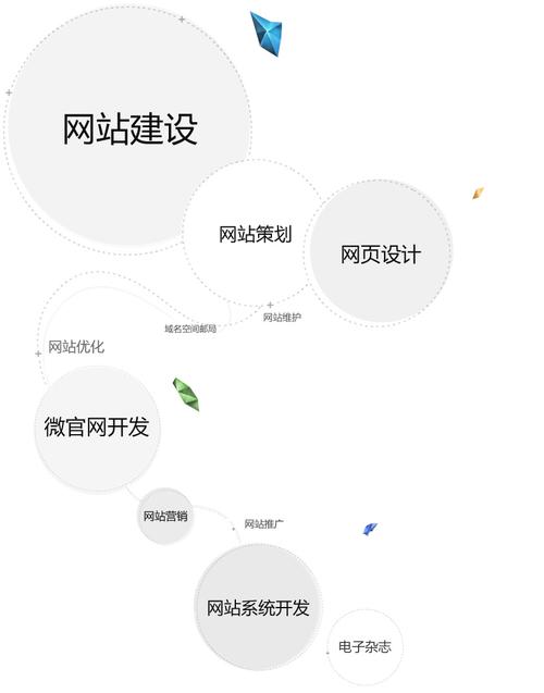 合肥网站设计,打造企业线上新形象,助力品牌腾飞 神马SEO 合肥网站设计,打造企业线上新形象,助力品牌腾飞 合肥网站设计,打造企业线上新形象,助力品牌腾飞 神马SEO
